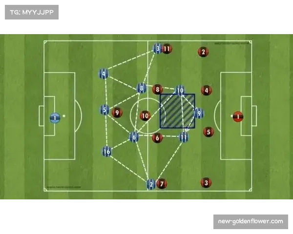 四后卫阵型展现灵活性 但高位推进存在被反击风险